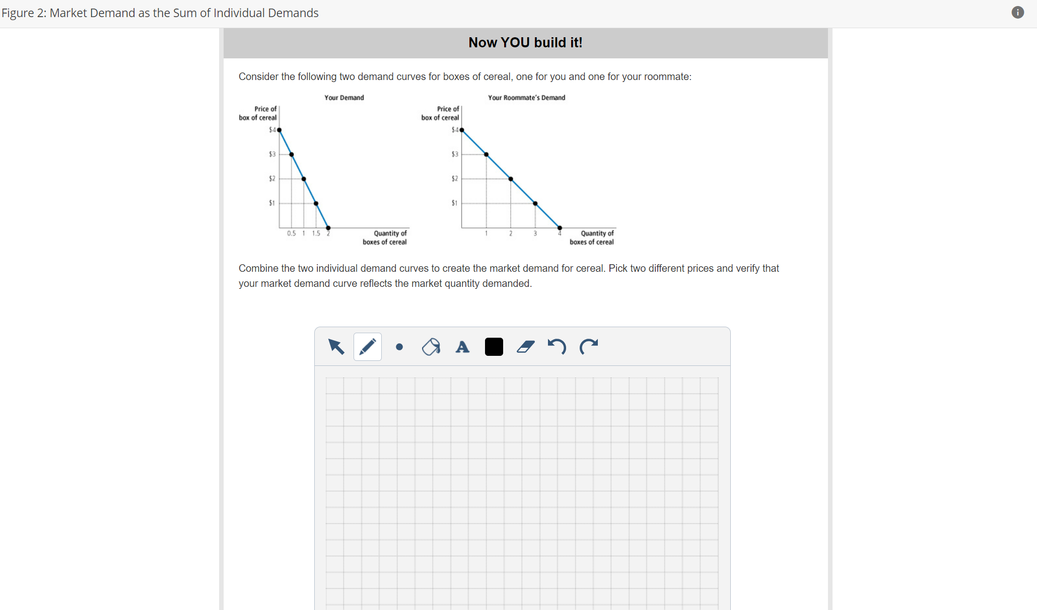 Solved Figure 2: Market Demand as the Sum of Individual | Chegg.com