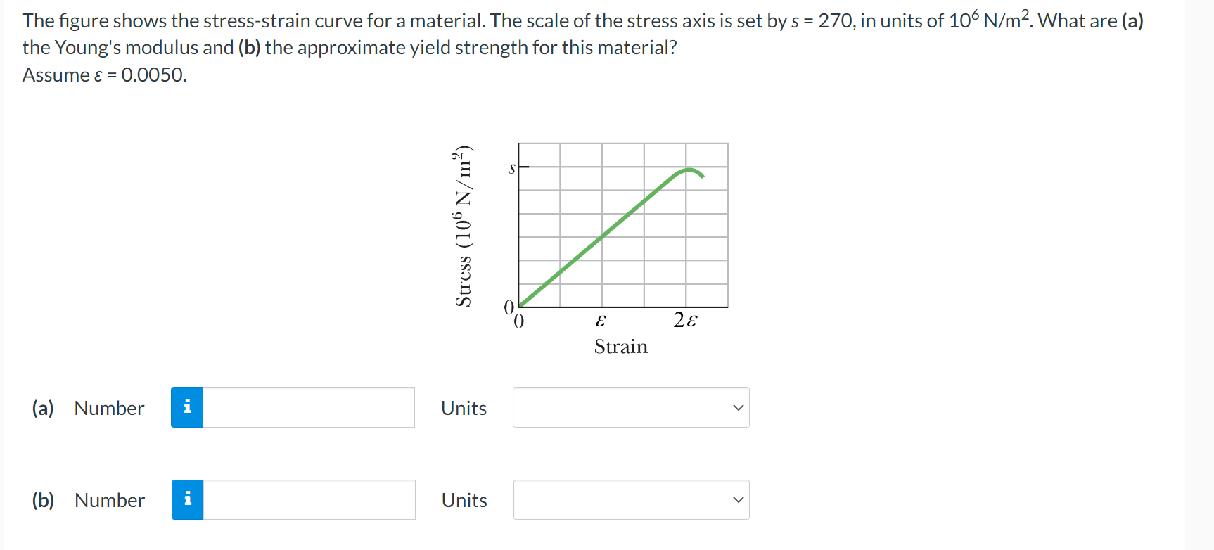 Solved The figure shows the stress-strain curve for a | Chegg.com