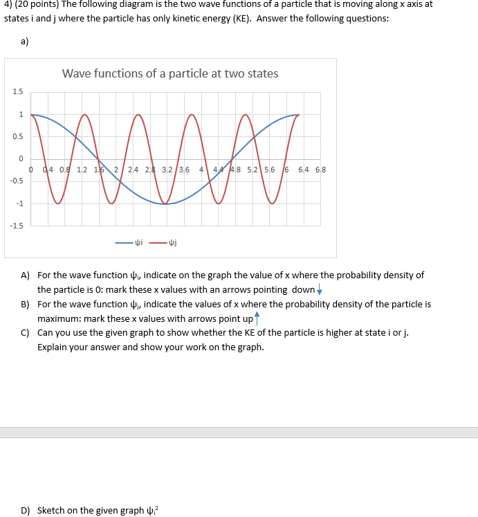 Solved 4) (20 Points) The Following Diagram Is The Two Wave | Chegg.com