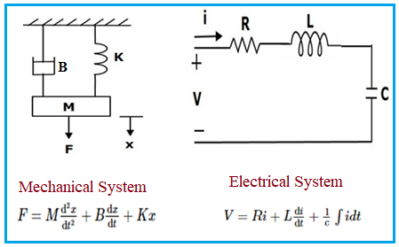 Solved What is the equivalent mechanical transfer function | Chegg.com