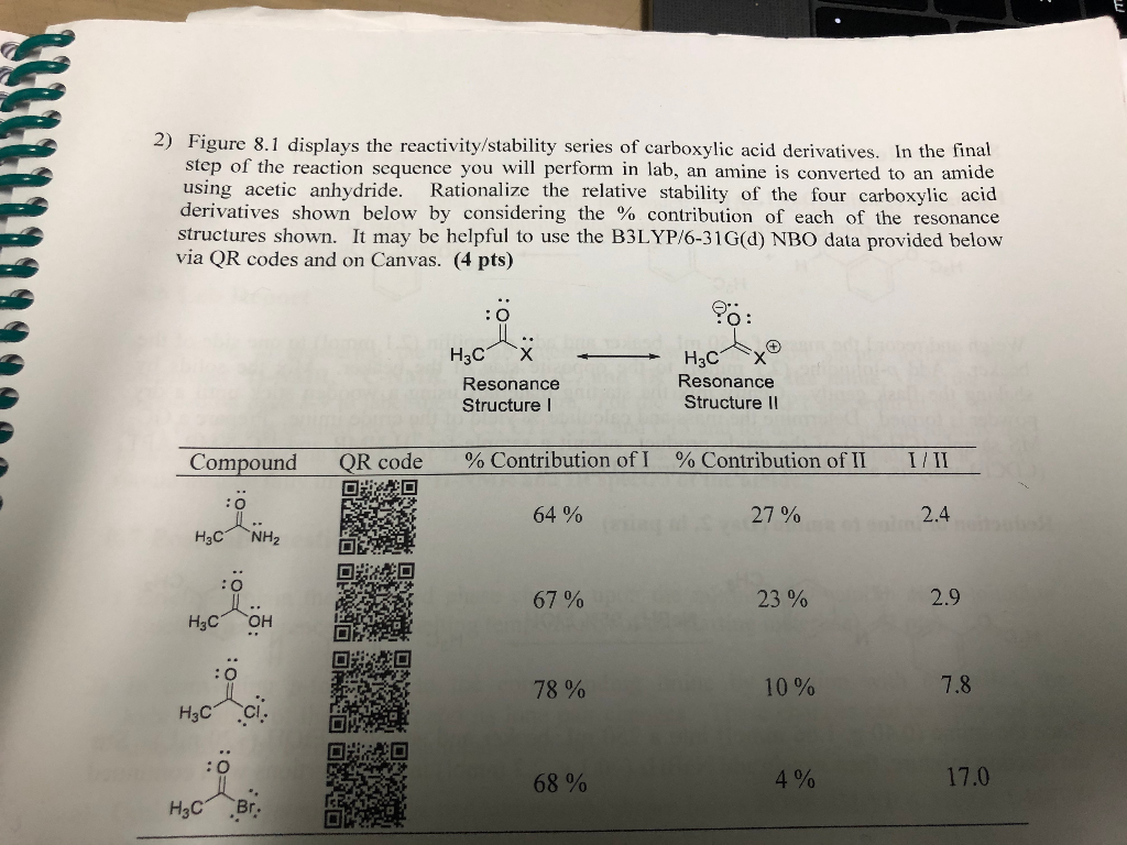 reactivity of carboxylic acid derivatives mcat