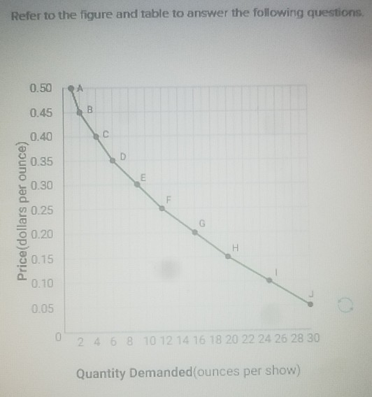 Solved Refer to the figure and table to answer the following | Chegg.com