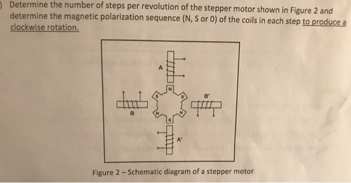 Solved )Determine the number of steps per revolution of the | Chegg.com