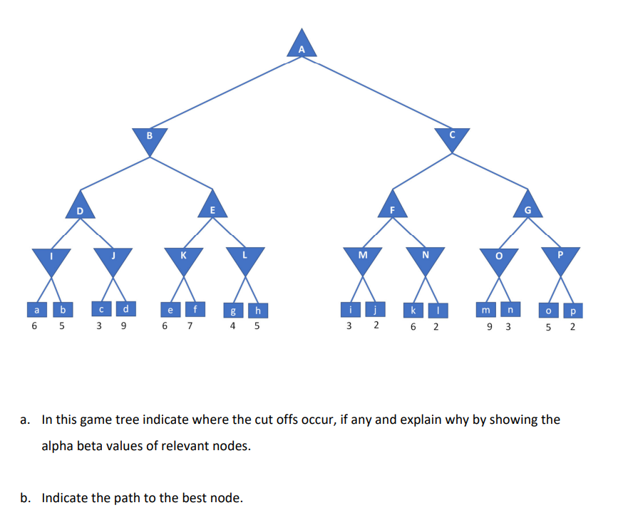 Solved a. In this game tree indicate where the cut offs | Chegg.com