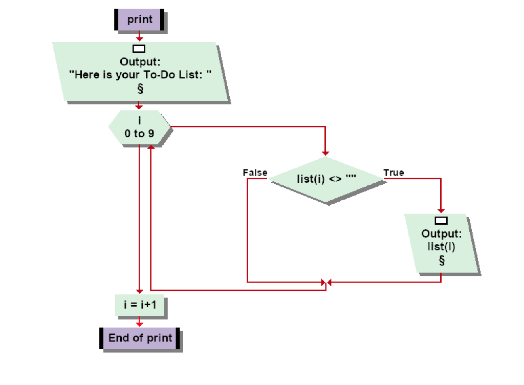 Visual Logic Examples