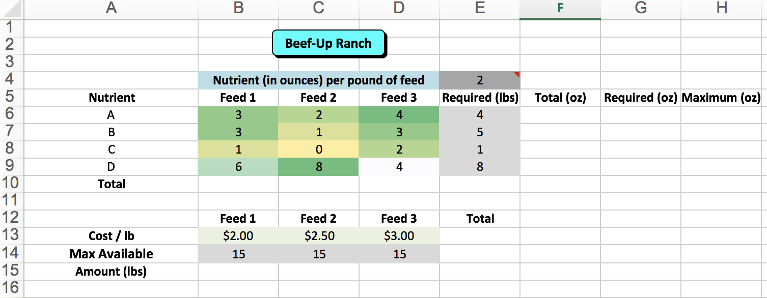 Solved 15. The BeefUp Ranch feeds cattle for Midwestern