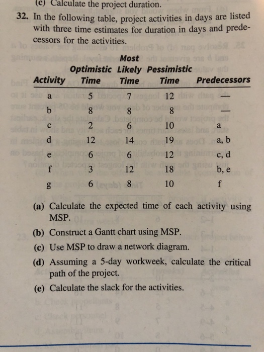 Solved c) Calculate the project duration. 32. In the | Chegg.com