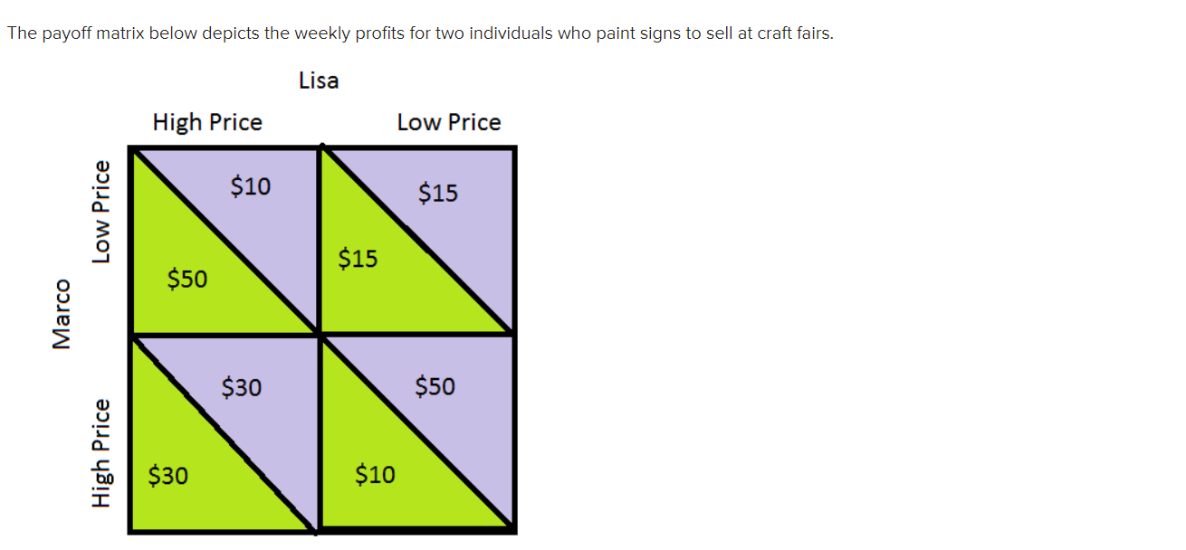 Solved The payoff matrix below depicts the weekly profits | Chegg.com