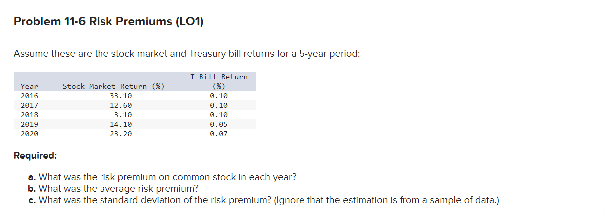 Solved Problem 11-6 Risk Premiums (LO1) Assume These Are The | Chegg.com