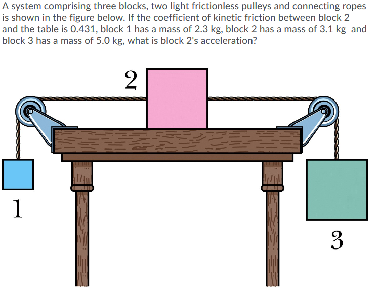 Solved A system comprising three blocks, two light | Chegg.com