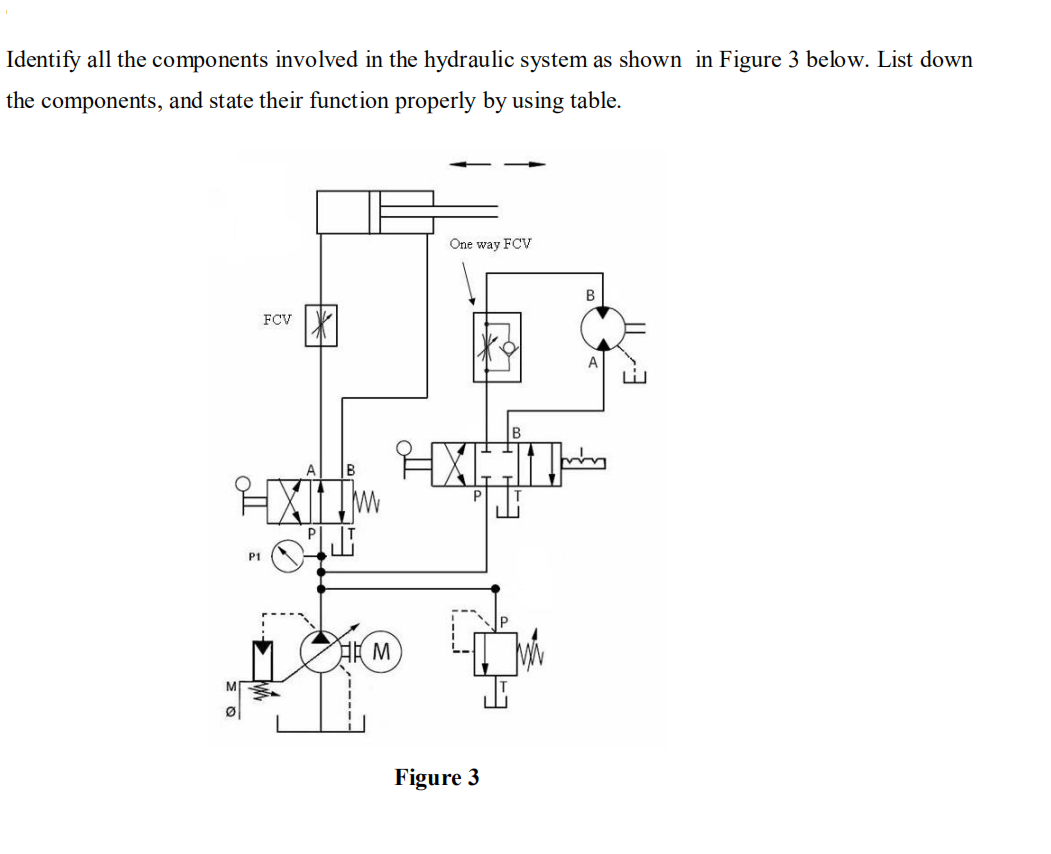 Identify all the components involved in the hydraulic | Chegg.com