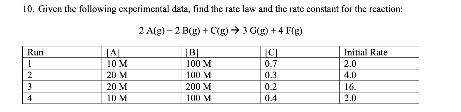 experimental rate law data