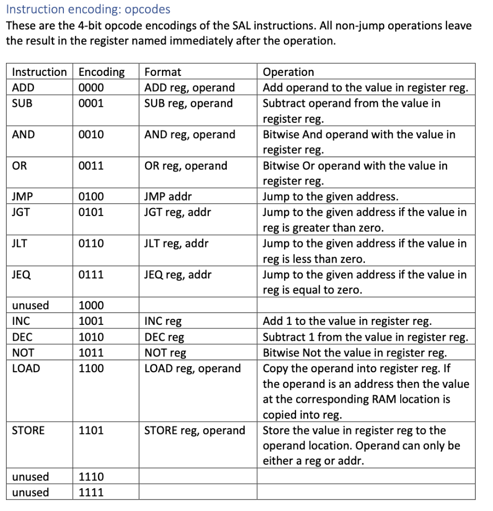 Solved Instruction encoding: opcodes These are the 4-bit | Chegg.com