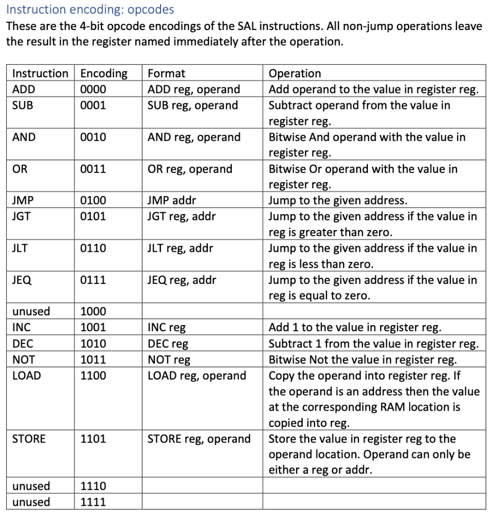 solved-instruction-encoding-opcodes-these-are-the-4-bit-chegg