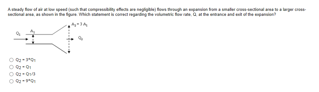 Solved A Steady Flow Of Air At Low Speed (such That | Chegg.com