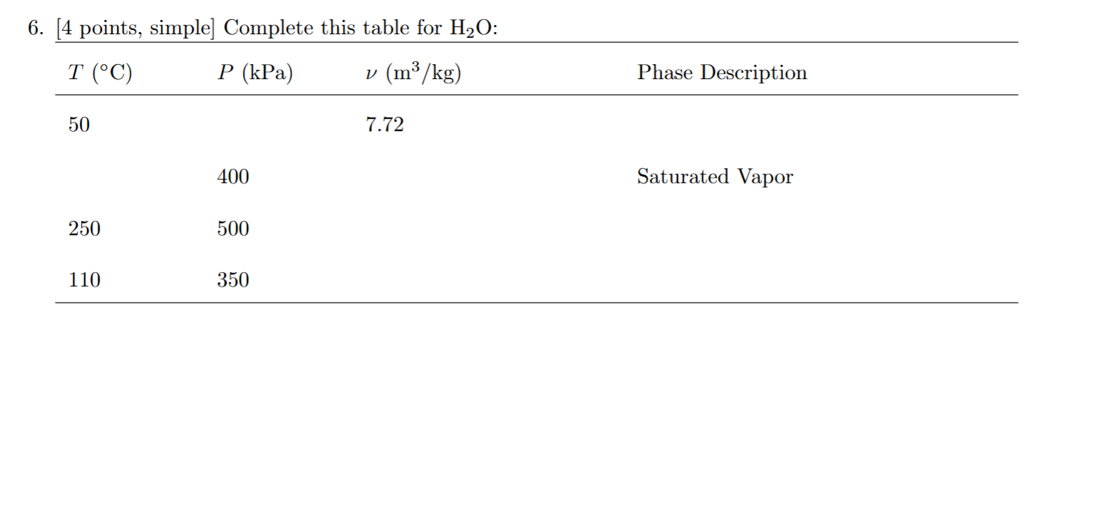 Solved [4 ﻿points, simple] ﻿Complete this table for H2O ﻿: | Chegg.com