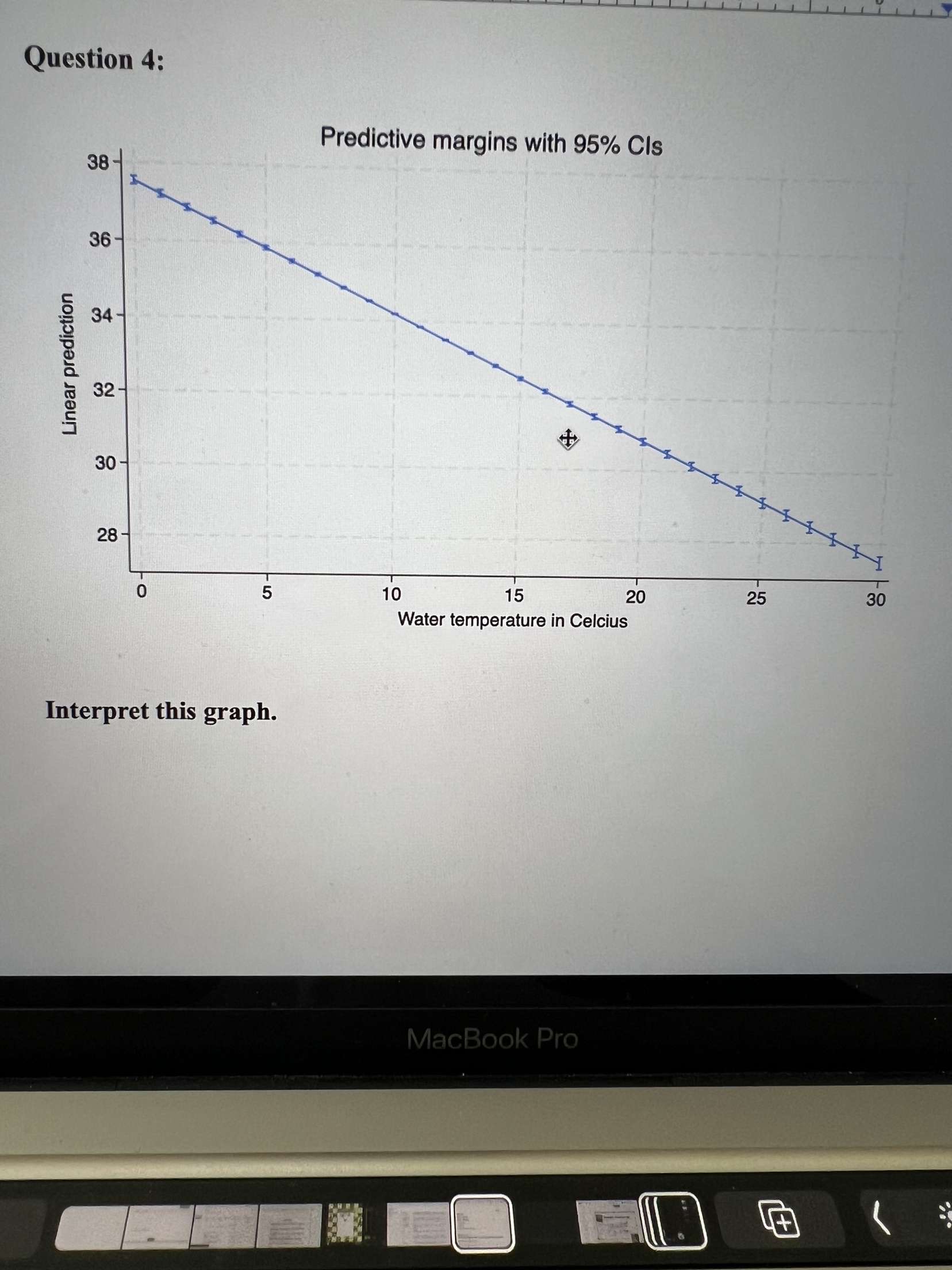 Question 7: Interpret this graph Question 6: | Chegg.com