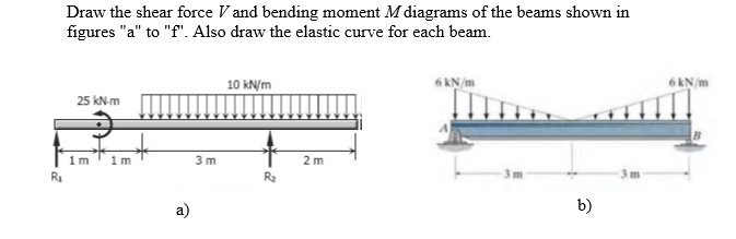 Solved Draw the shear force V and bending moment M diagrams | Chegg.com