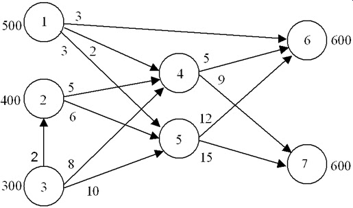 Solved Use the following graphical representation of | Chegg.com
