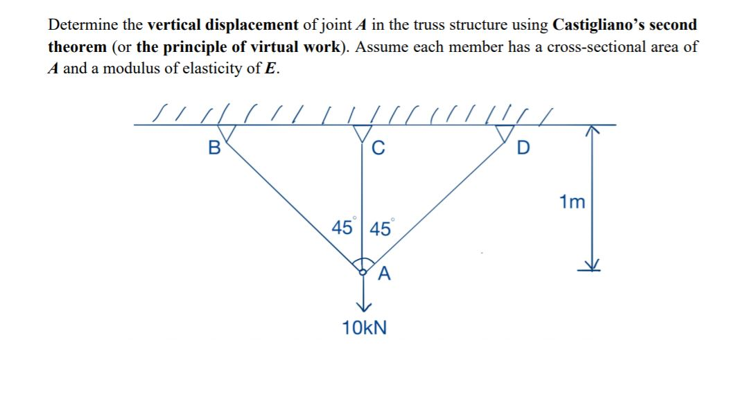 Solved Determine the vertical displacement of joint A in the | Chegg.com