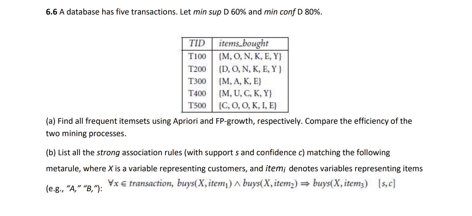 Solved 6 6 A Database Has Five Transactions Let Min Sup Chegg Com