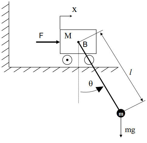 Solved Find the transfer function of the following control | Chegg.com