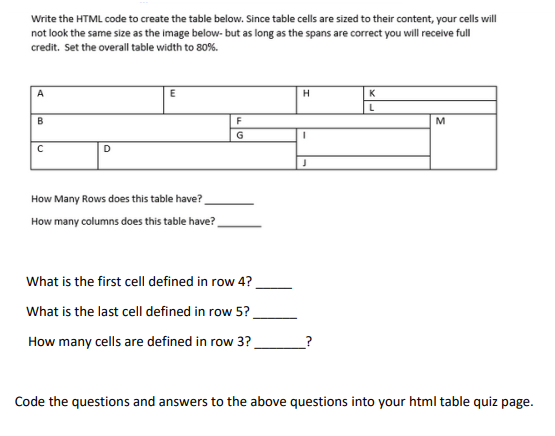 Solved Write The HTML Code To Create The Table Below Sin