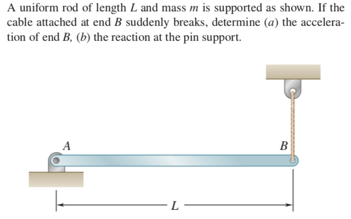 Solved A Uniform Rod Of Length L And Mass M Is Supported As | Chegg.com