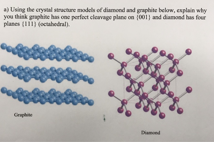 Solved a) Using the crystal structure models of diamond and | Chegg.com