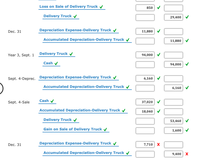 Solved Transactions for Fixed Assets, Including Sale The | Chegg.com