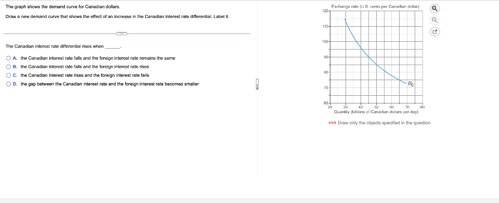 Solved Exchange Rate U S Cents Per Canadian Dollar The Chegg Com   Phpqi2FTn