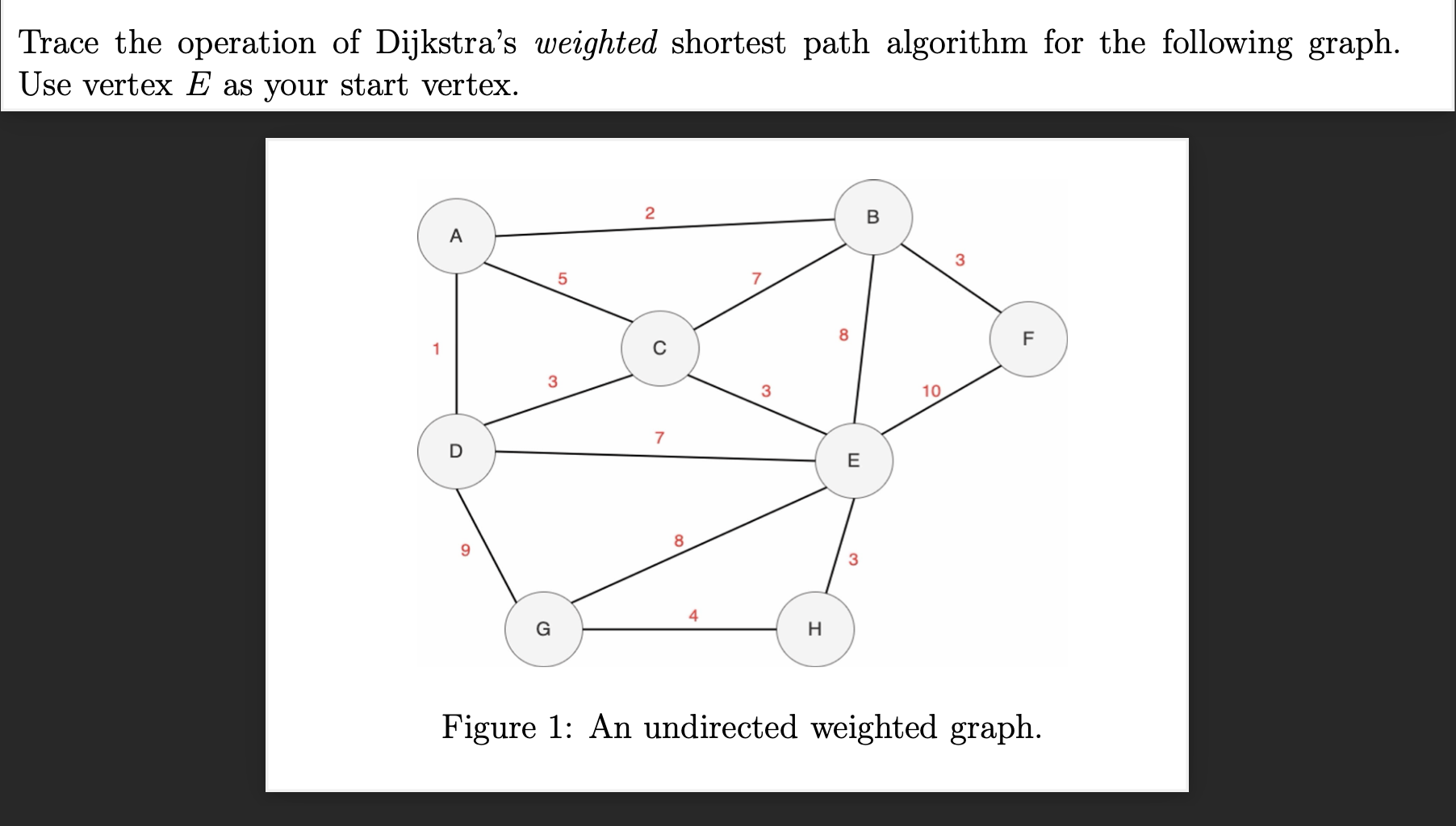 Solved Trace the operation of Dijkstra's weighted shortest | Chegg.com