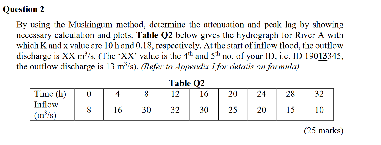 Solved Question 2 By using the Muskingum method, determine | Chegg.com