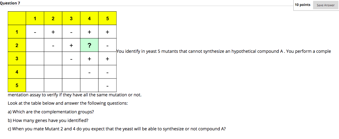 Solved Question 7 10 points Save Answer 1 2 3 4 5 1 + + + 2 | Chegg.com