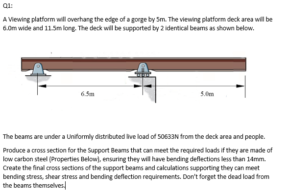 Solved A Viewing platform will overhang the edge of a gorge | Chegg.com