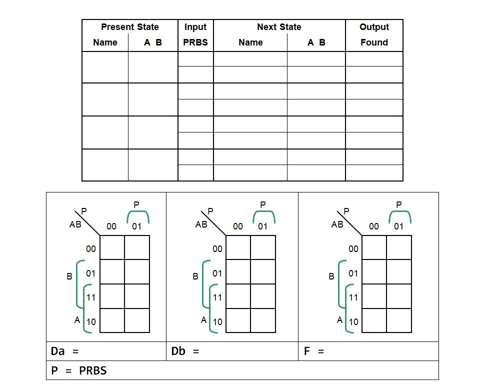 Part 3 Bit-sequence Detector using Mealy | Chegg.com
