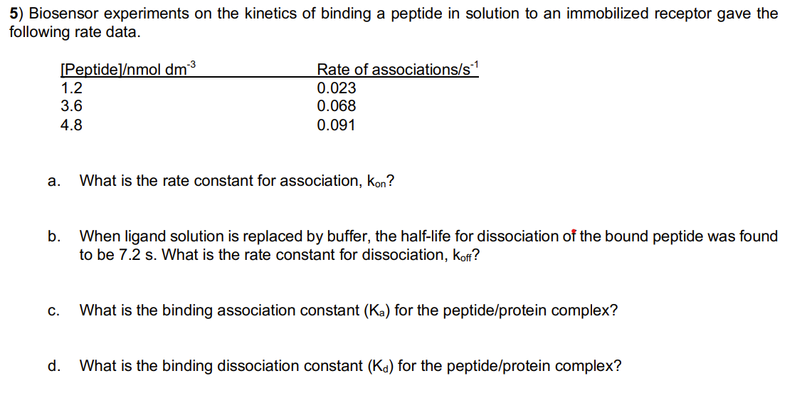 Solved Biosensor experiments on the kinetics of binding a | Chegg.com