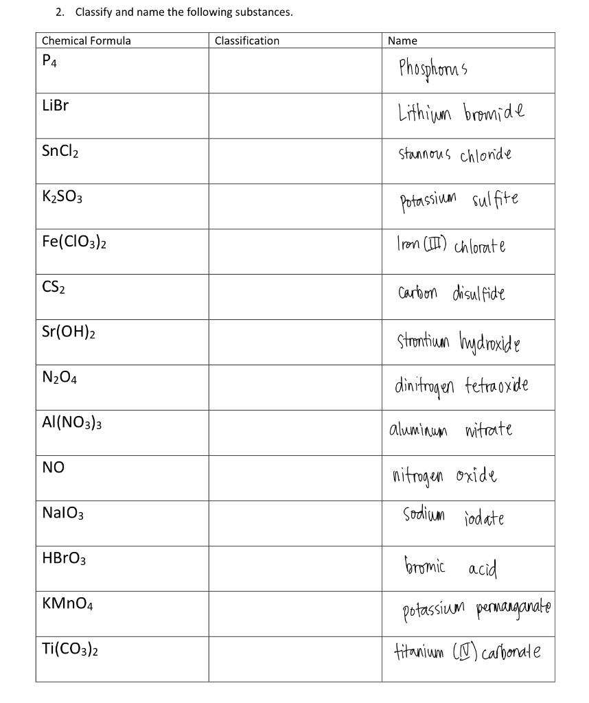 Solved Classify the substances whether it is | Chegg.com