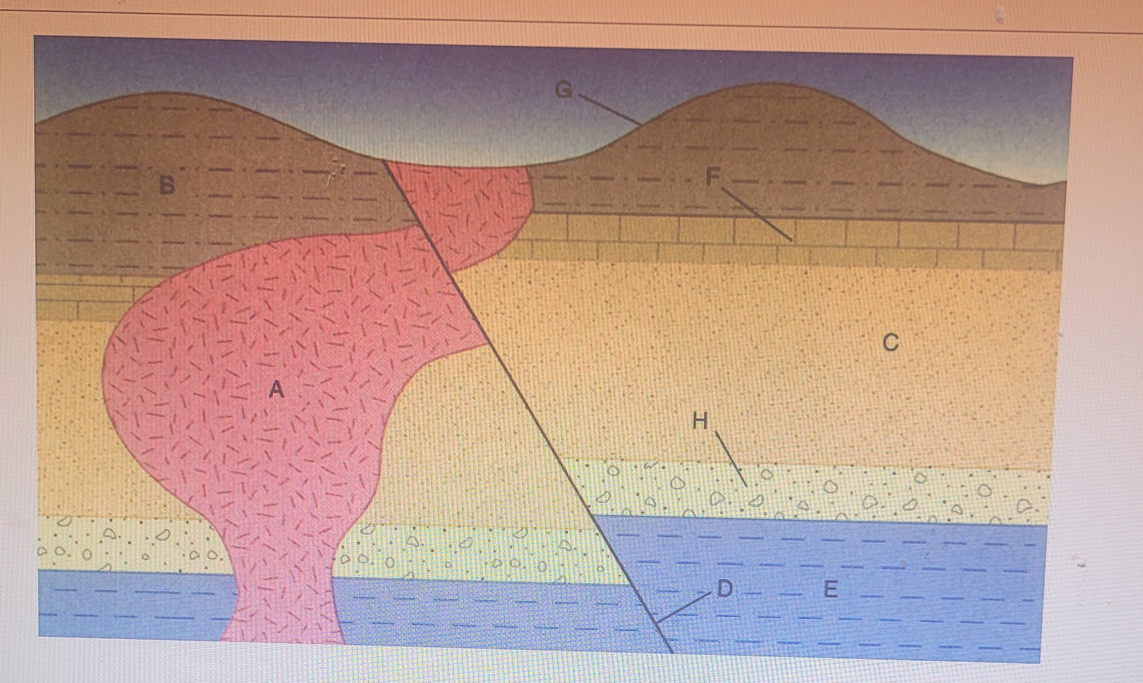 Solved which is the youngest rock to form in this area?