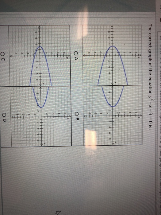 solved-the-correct-graph-of-the-equation-yx-3-0-is-o-d-chegg