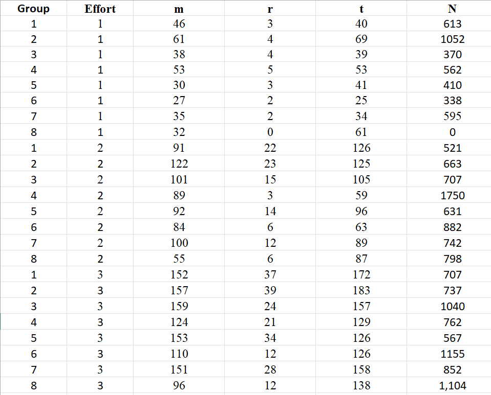 problem-set-2-1-calculate-the-mean-of-the-estimates-chegg