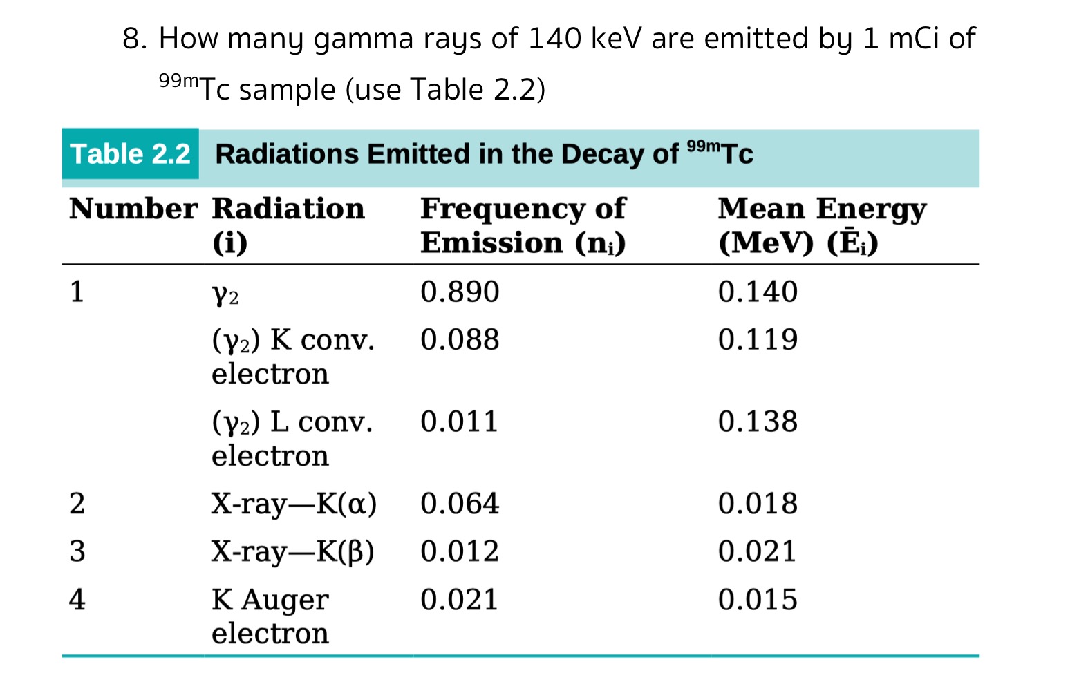 Solved 8. How many gamma rays of \\( 140 \\mathrm{keV} \\) | Chegg.com
