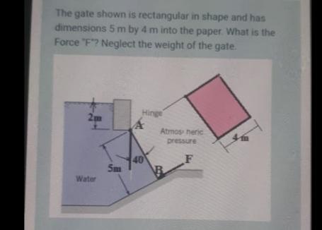Solved The gate shown is rectangular in shape and has | Chegg.com