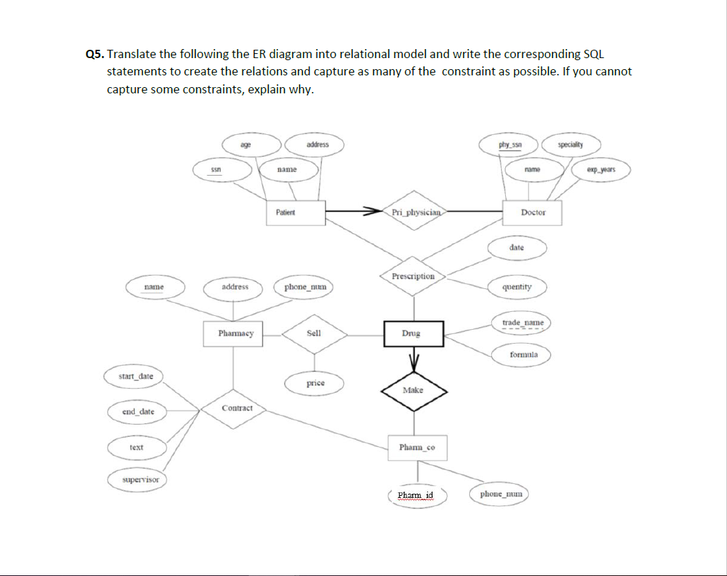 Solved Q5. Translate the following the ER diagram into | Chegg.com