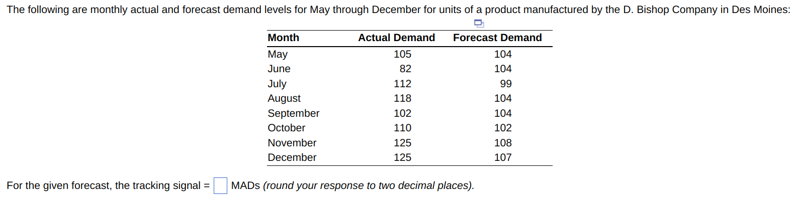 Solved The Following Are Monthly Actual And Forecast Demand | Chegg.com