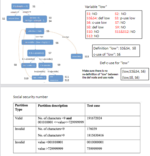 Solved 2. Define the equivalence partitions and give one