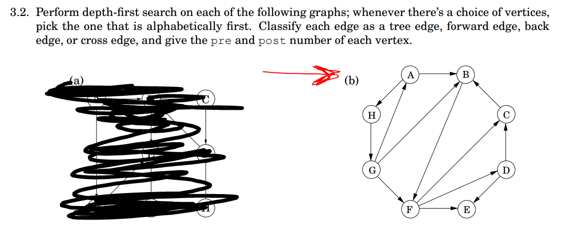 Solved 2. Perform Depth-first Search On Each Of The | Chegg.com