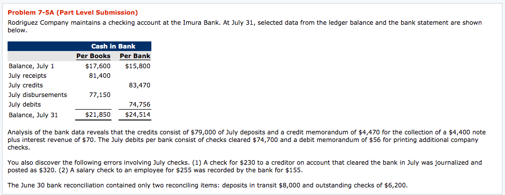 Solved Rodriguez Company maintains a checking account at the | Chegg.com