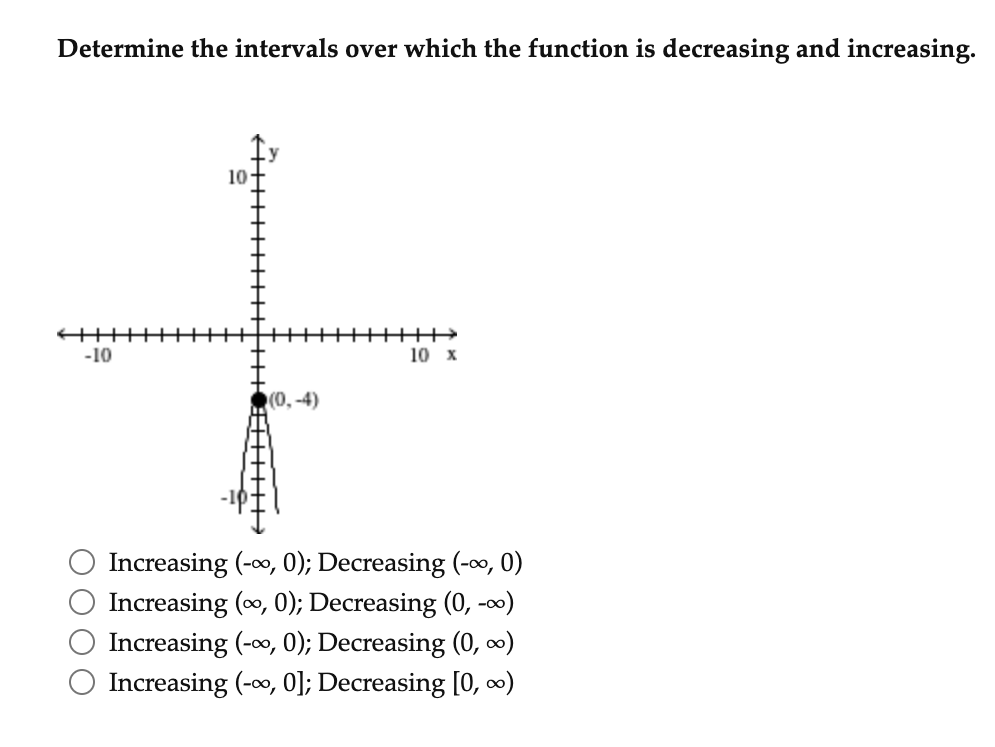 Solved Determine the intervals over which the function is | Chegg.com