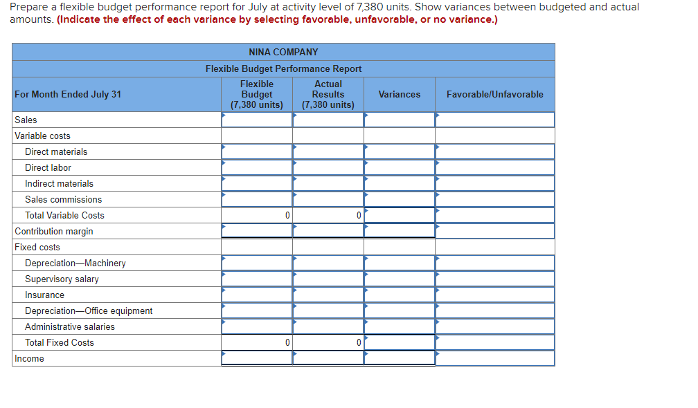 Solved Prepare a flexible budget performance report for July | Chegg.com